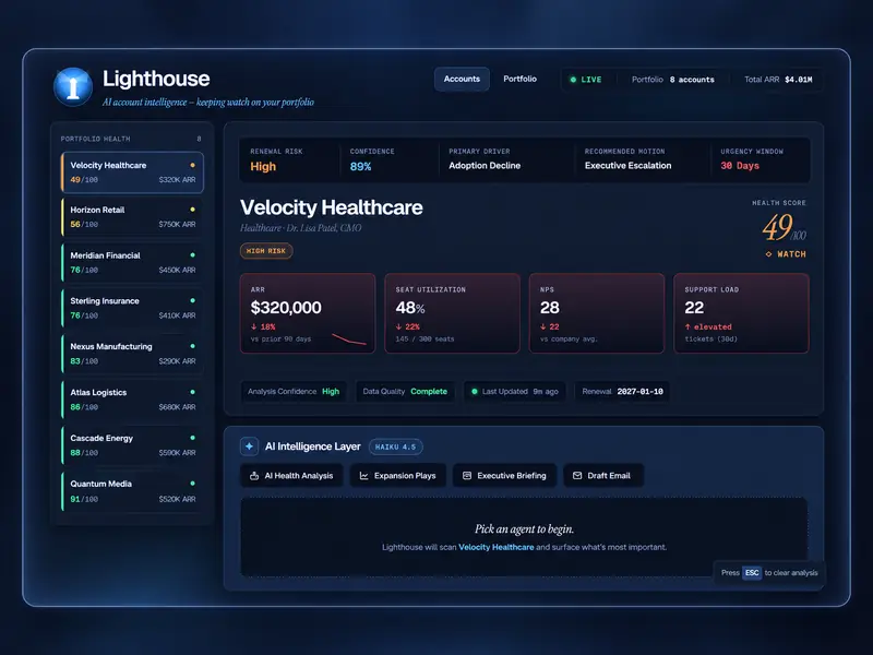 Lighthouse account intelligence dashboard showing portfolio health, renewal risk, account metrics, and AI analysis tools.