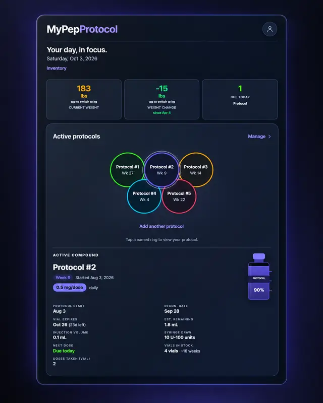 MyPepProtocol Today view showing demo summary metrics and active protocol records.